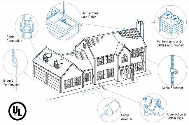 diagram residential lightning protection system